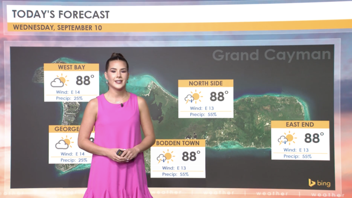 Weather Report – 10 September 2025